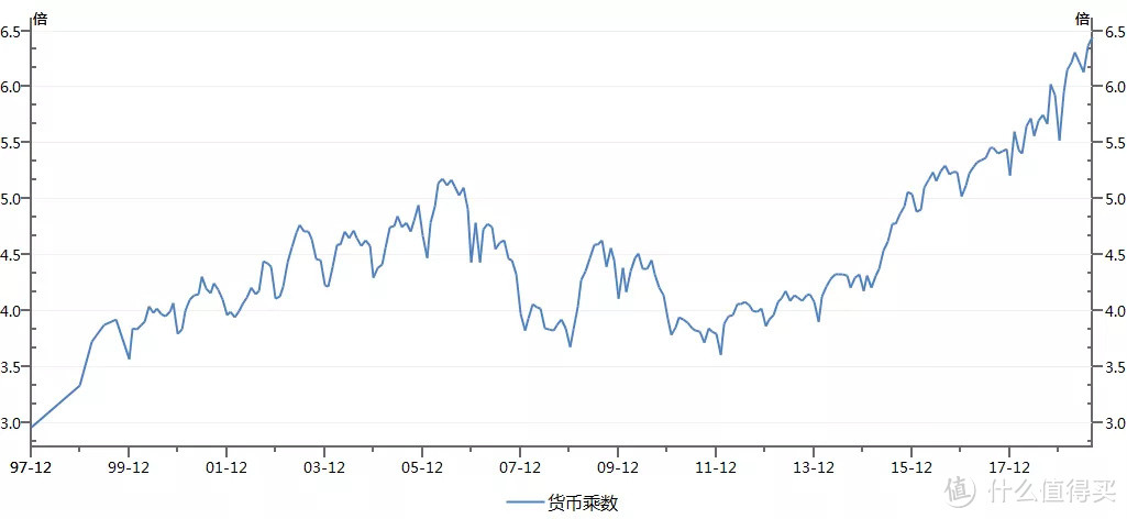 2019，未来房价大趋势何去何从？