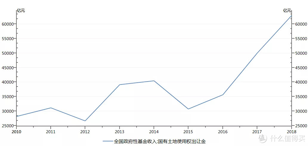 2019，未来房价大趋势何去何从？