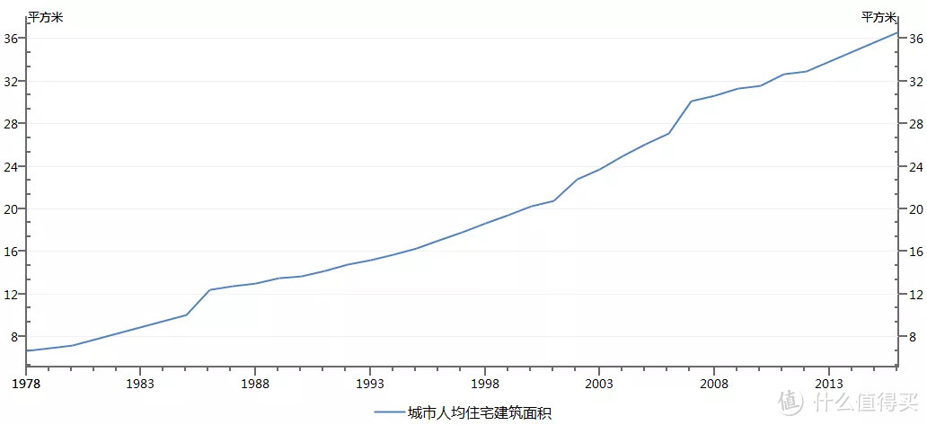 2019，未来房价大趋势何去何从？