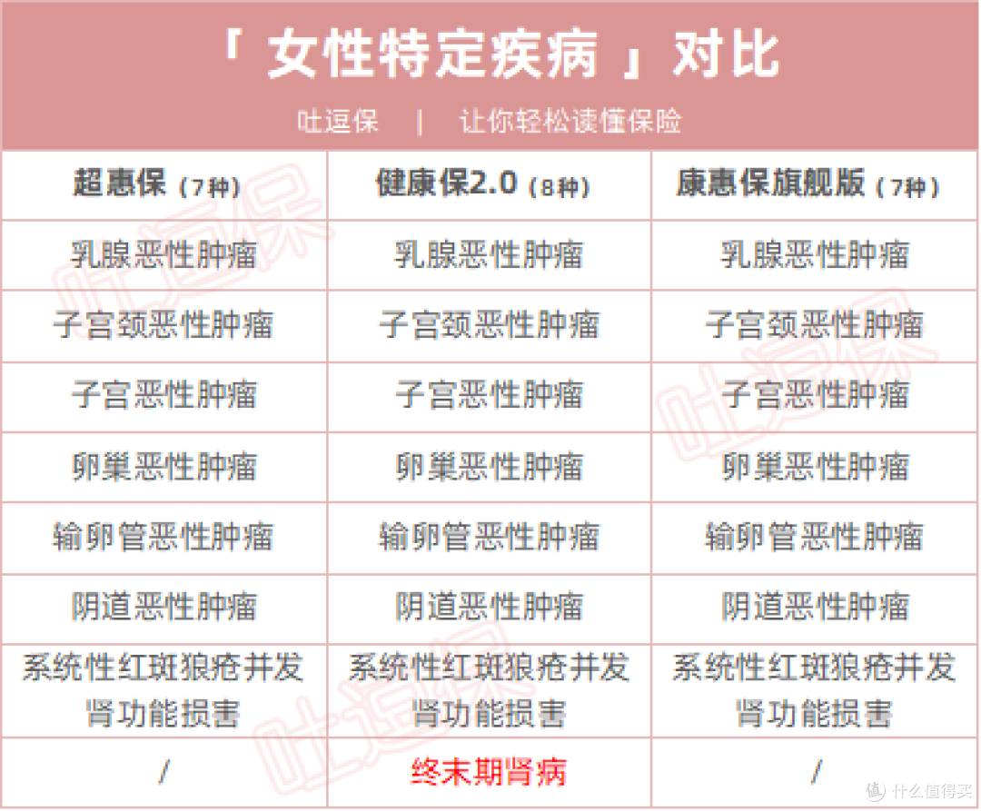 （制图By吐逗保，未经允许禁止转载）