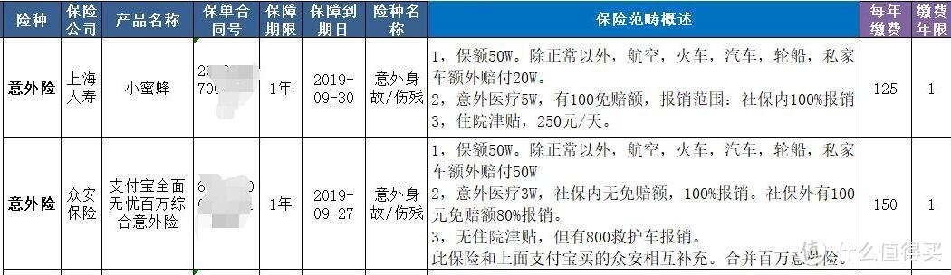 我尽最大努力让它清晰了