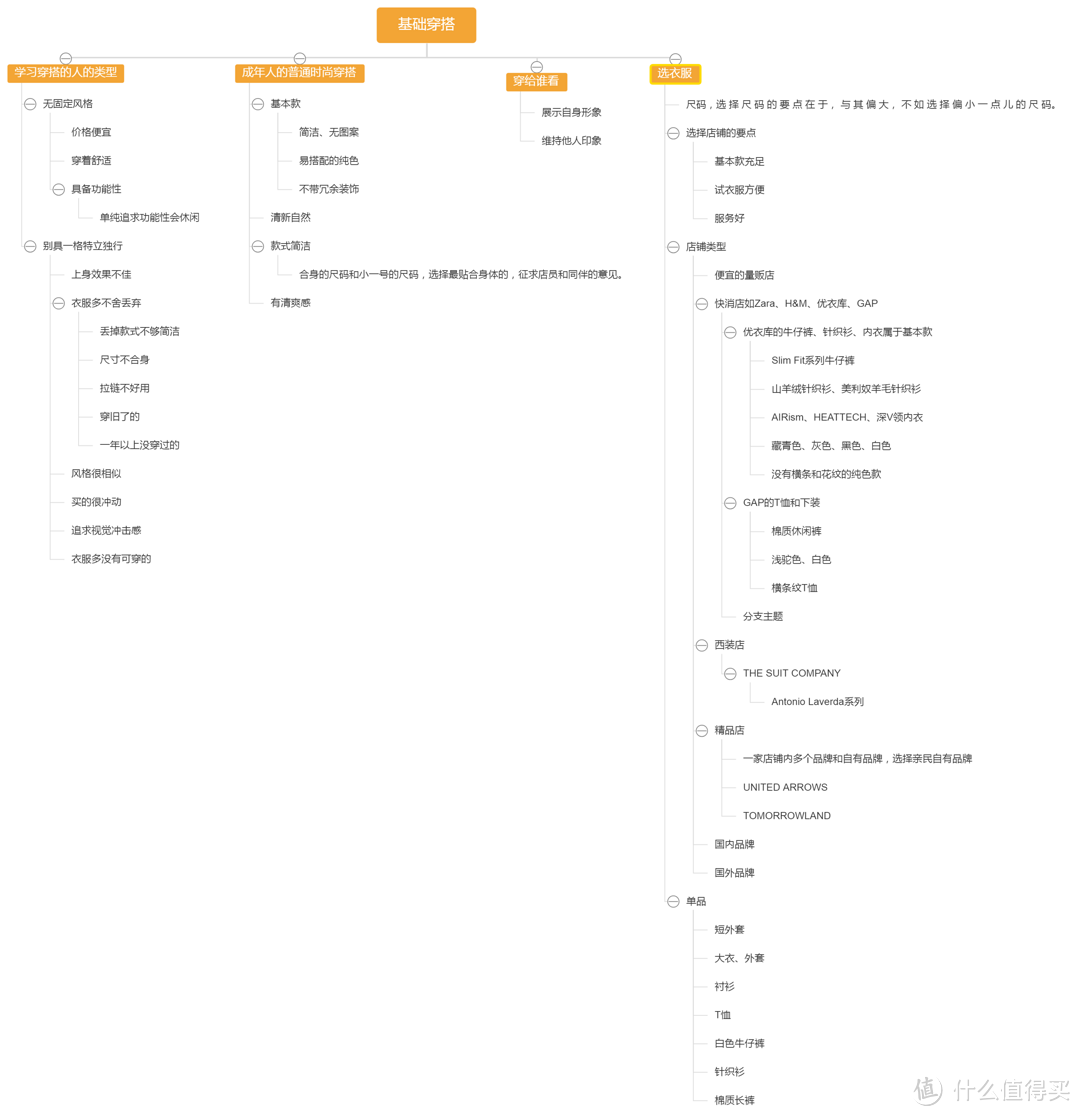 自己摘出来的思维导图，感觉像是在剔骨头