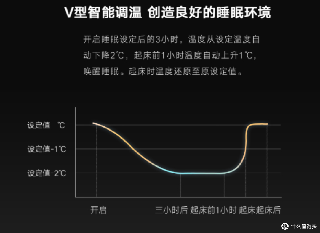6万以上家电清单~这10件大家电需要11万,把钱准备好啊