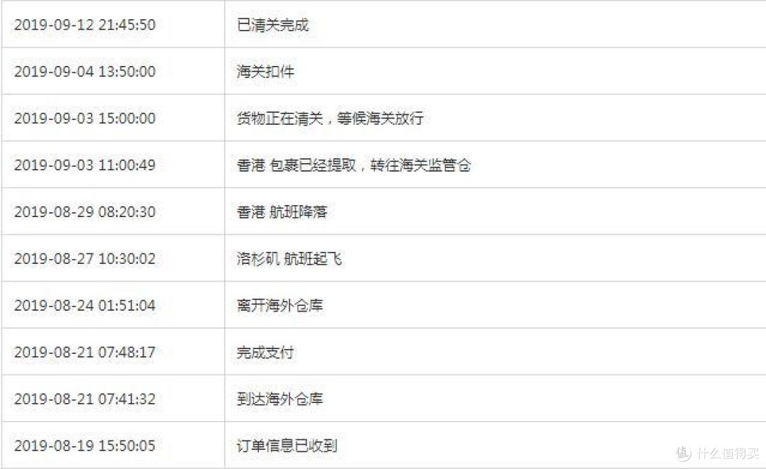 如何处理被海关扣件的海淘商品