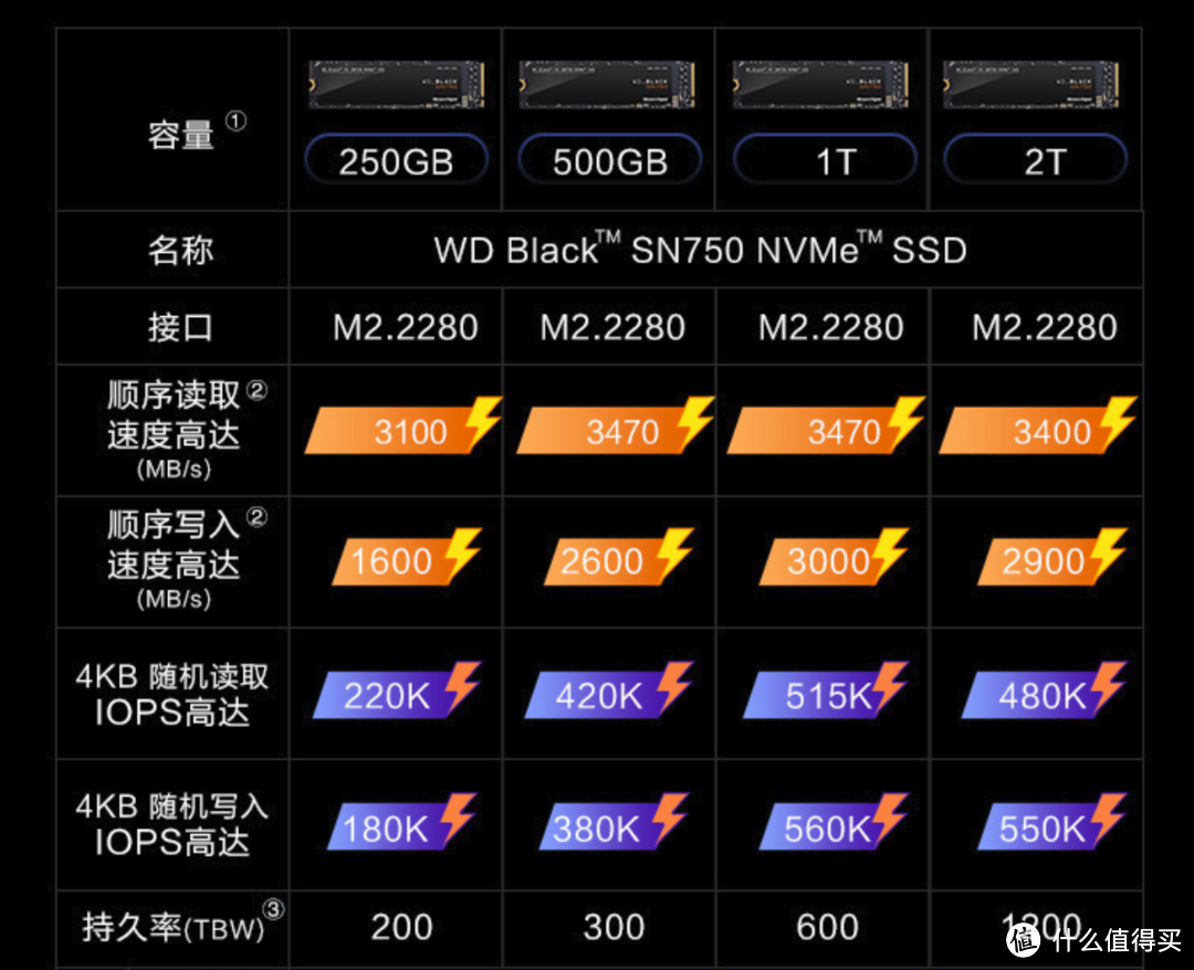 拒绝加载等待，为游戏而生的西部数据 WD_BLACK SN750 NVMe SSD 散热片版香不香