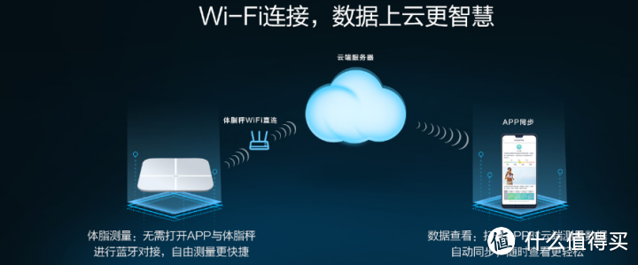 110包邮的华为体脂称WIFI版