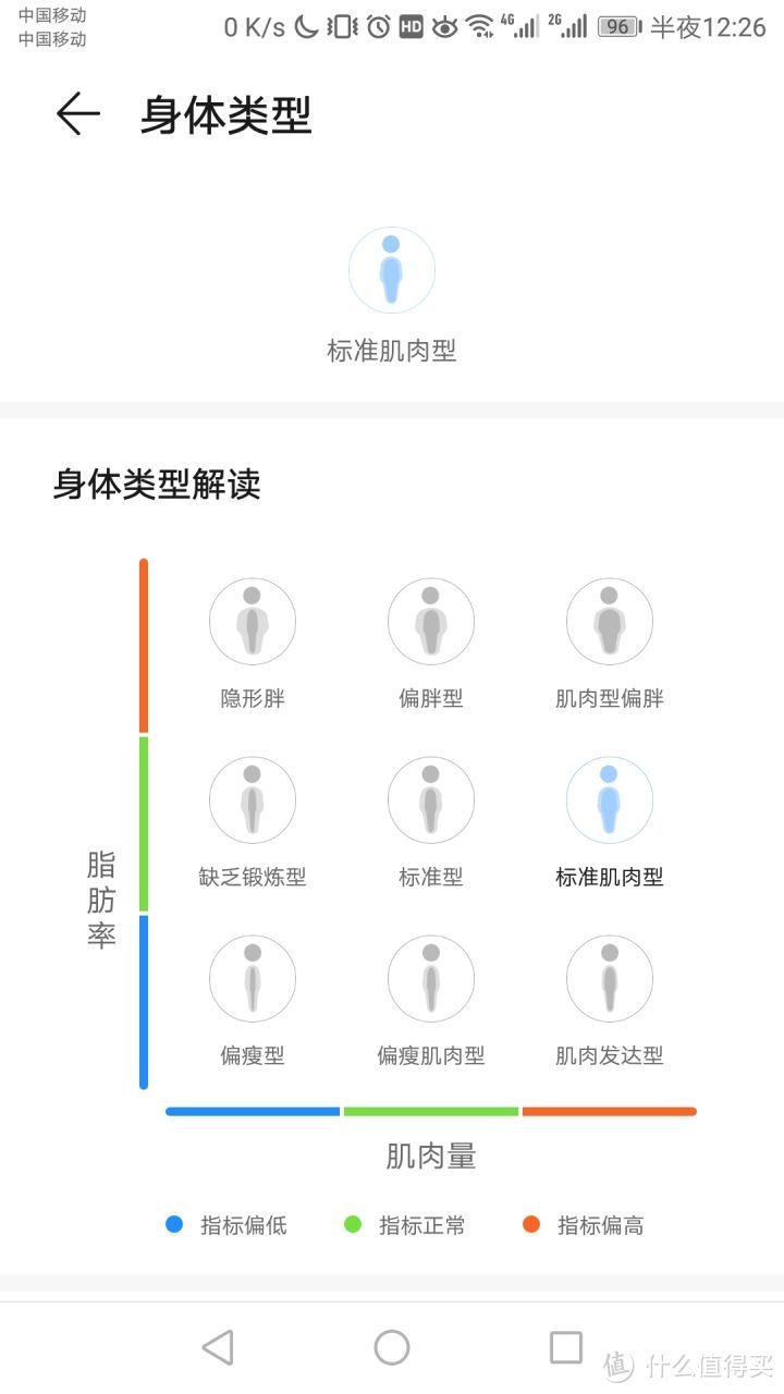 110包邮的华为体脂称WIFI版