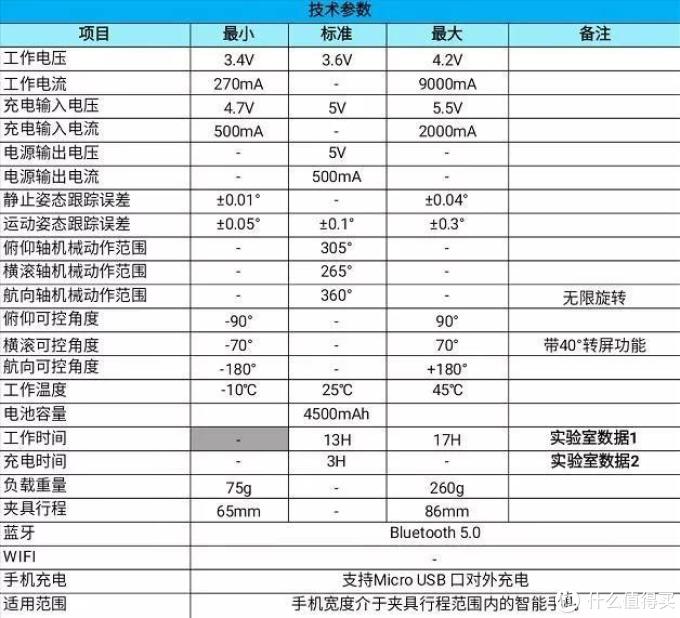 智云Smooth Q2 手机稳定器——继2017年之后的再一次更新