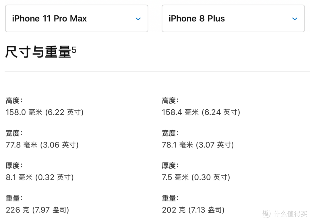 万字长文，和你讲述我的 iPhone 11 Pro Max 两日使用体验