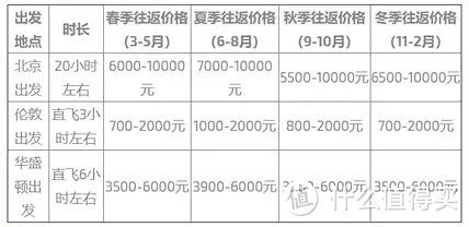 【旅游攻略】去趟冰岛要花至少5万？不，没那么贵