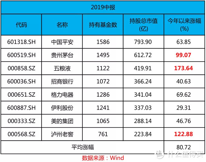 主动股票基金和指数基金，未来谁更好？