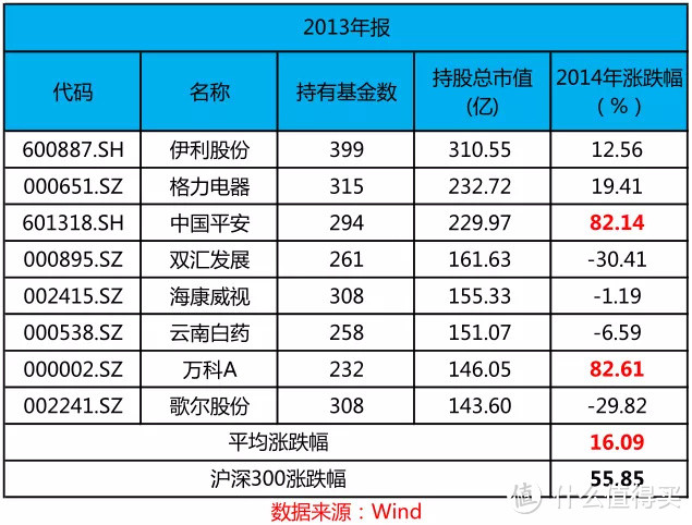 主动股票基金和指数基金，未来谁更好？