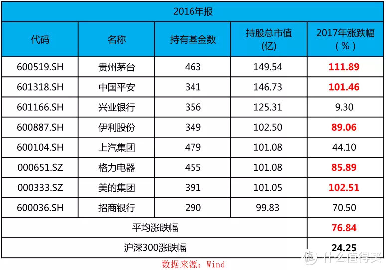 主动股票基金和指数基金,未来谁更好?