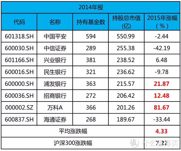 主动股票基金和指数基金，未来谁更好？