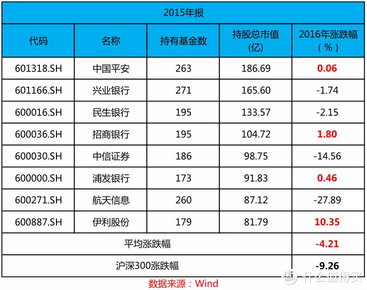 主动股票基金和指数基金，未来谁更好？