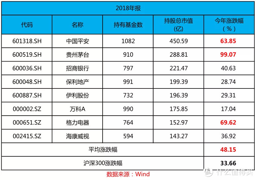 主动股票基金和指数基金，未来谁更好？