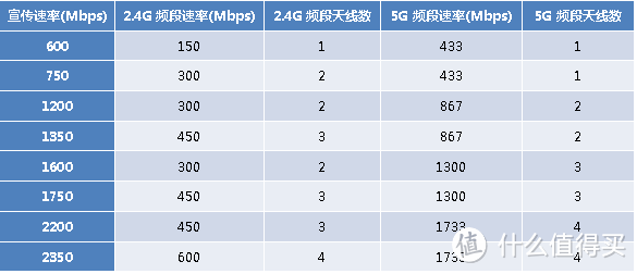 5G？5GHz？你是否也傻傻分不清楚