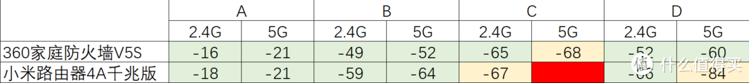 200元以下，小米路由器与360家庭防火墙哪个更值？