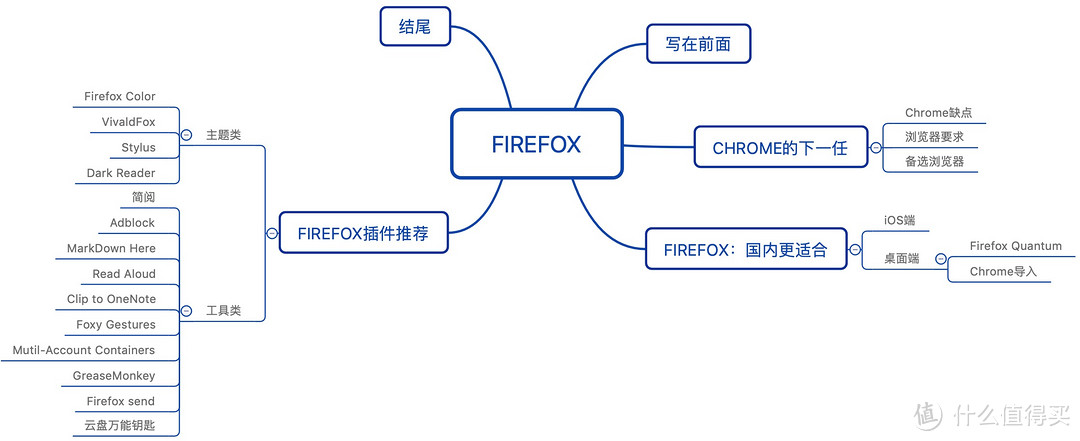 本文思维导图