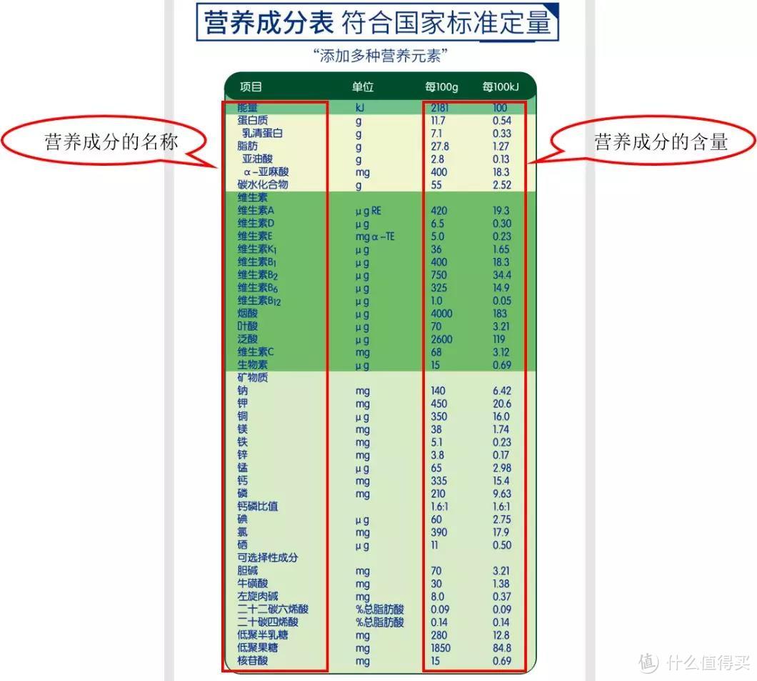 【奶粉知食7】配方奶粉如何选？