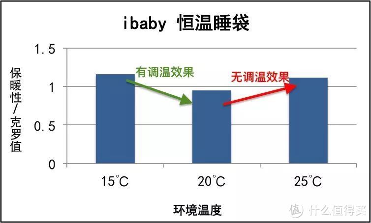 哪款睡袋值得买？实测25个热销款我找到了答案