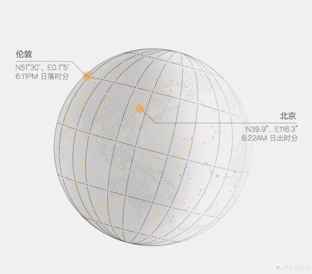 除了无主灯，还有更适合家庭的照明选择吗？