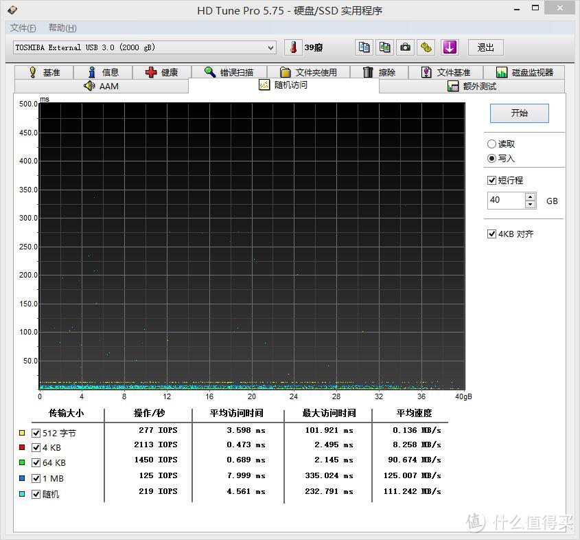 HD Tune Pro随机写入