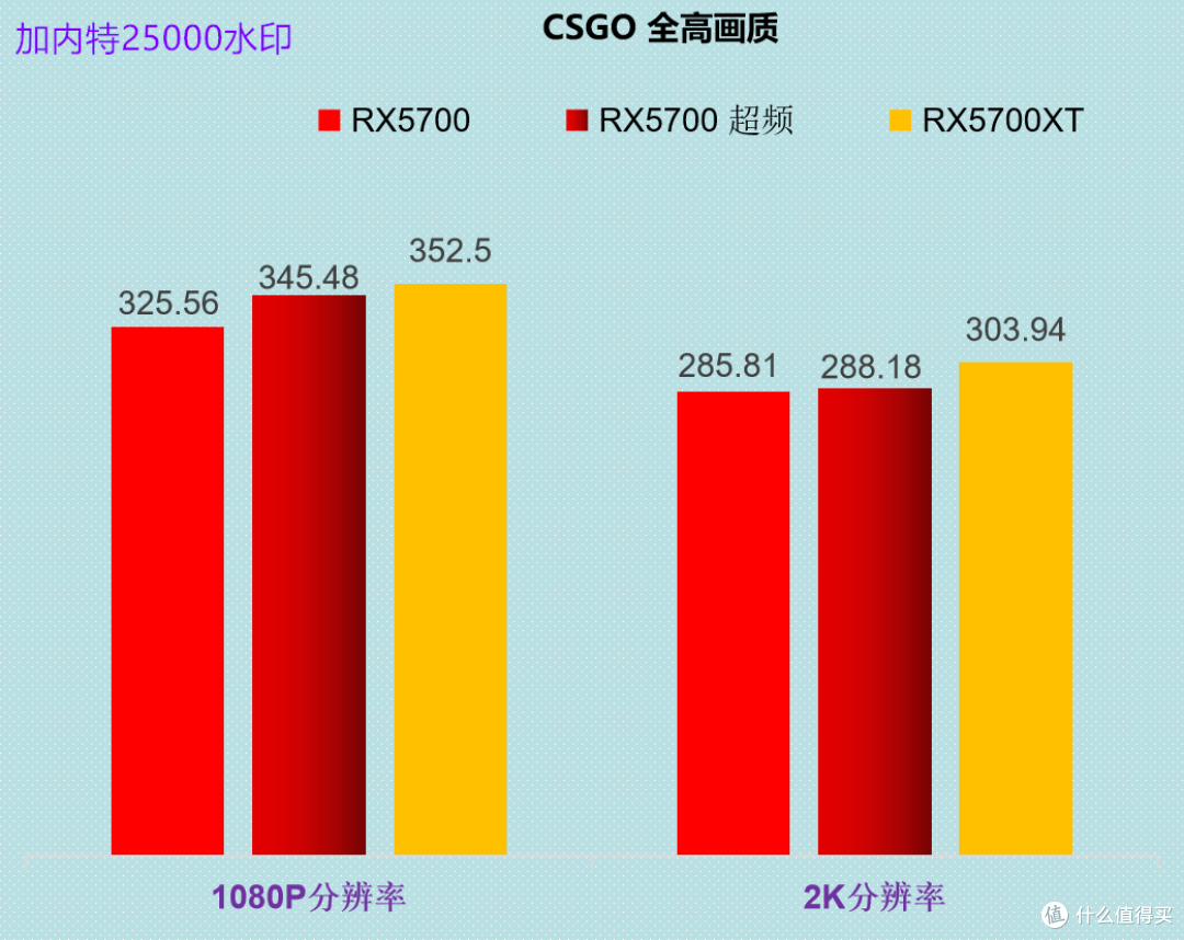 请查收 5700XT在售*级型号--红魔评测