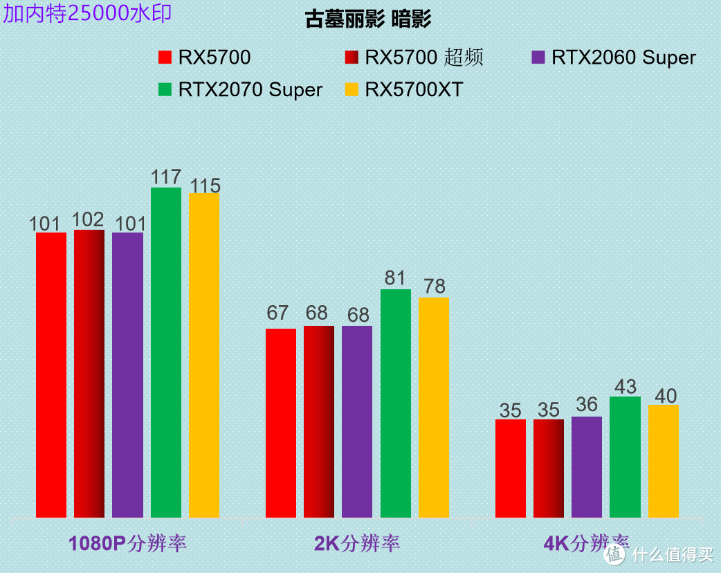 请查收 5700XT在售*级型号--红魔评测