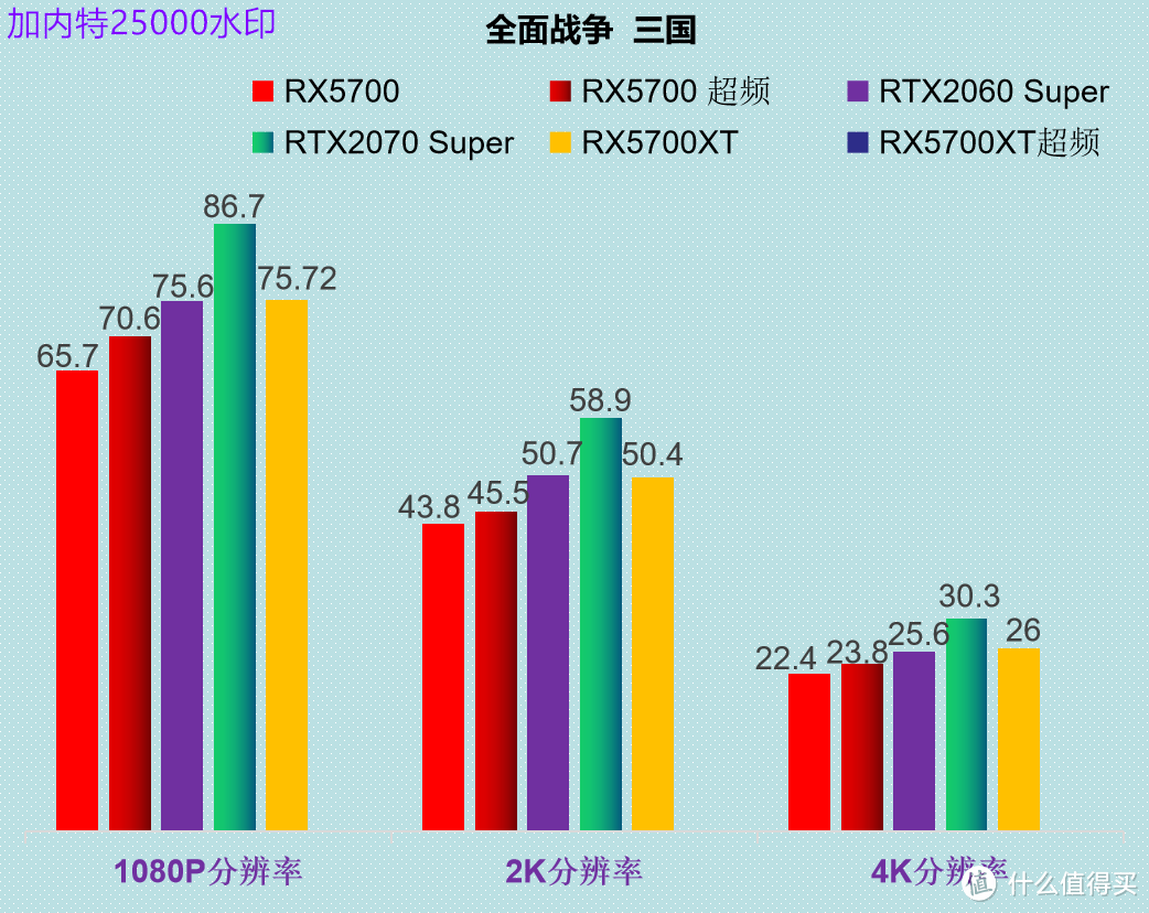 请查收 5700XT在售*级型号--红魔评测