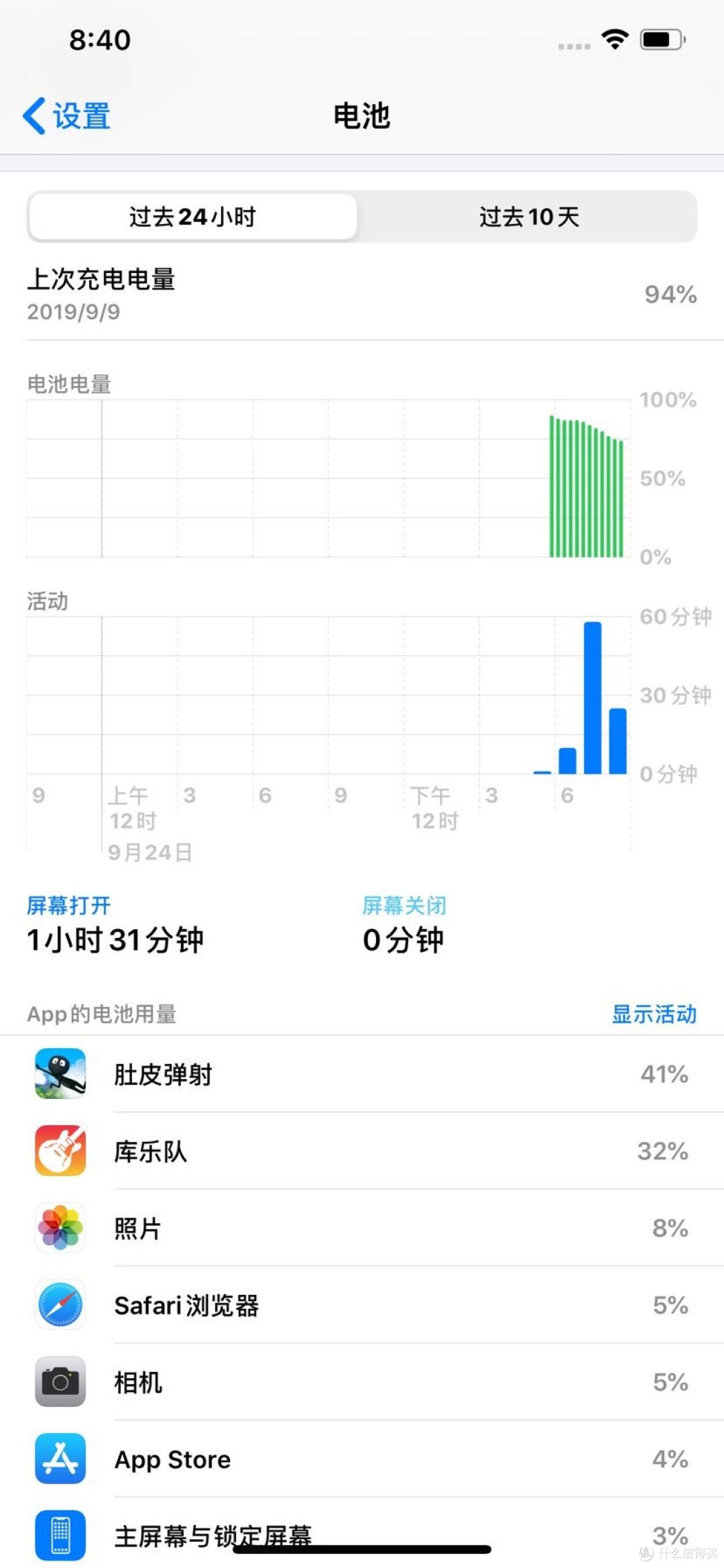 拼多多购入IPHONE 11 PRO MAX 还是一句话,真香