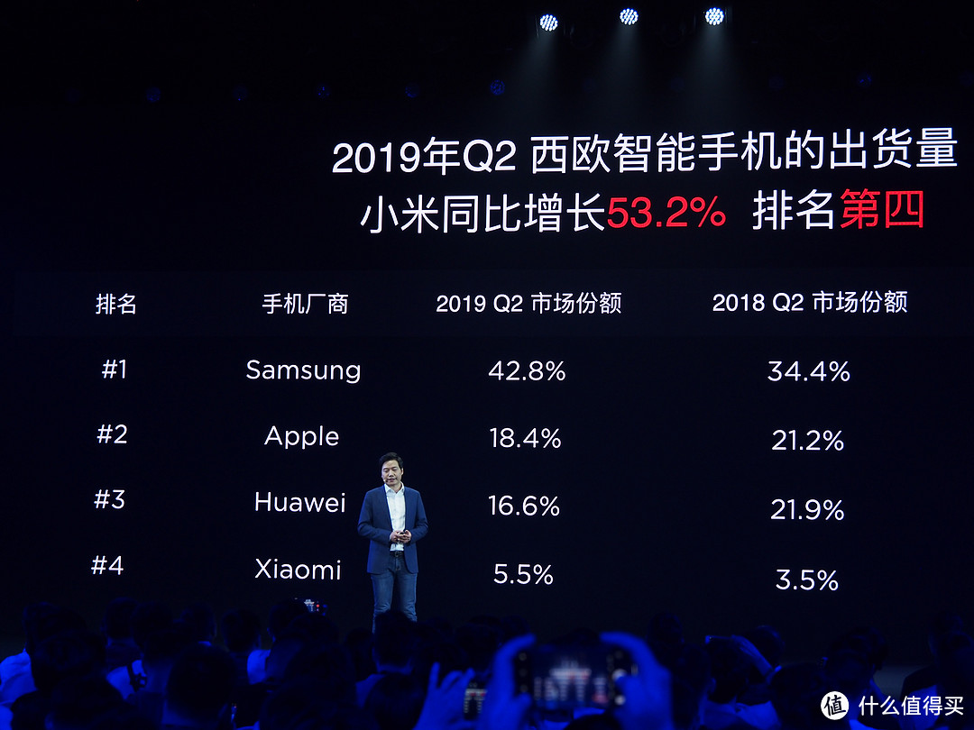 数字旗舰首次突破3000元：小米9 Pro 5G手机正式发布，配备30W无线快充