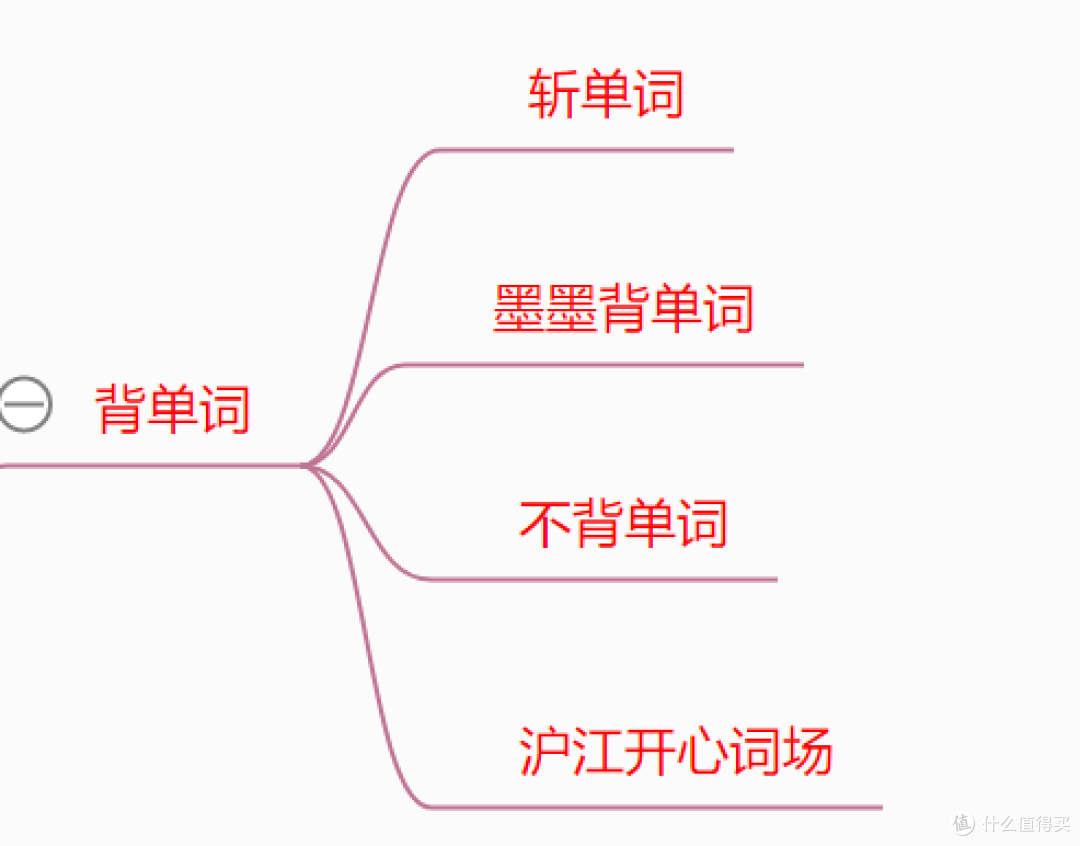 从小学开始培养个学霸之英语篇
