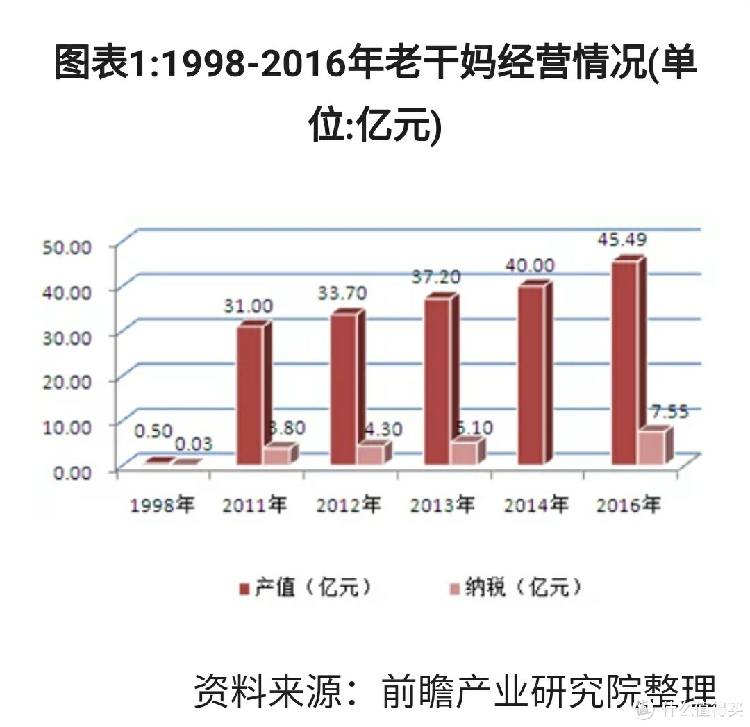 深夜聊聊老干妈的“没落”，说说大家觉得老干妈不好吃的问题（无实拍产品）