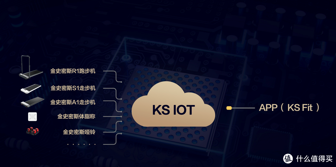 真·折叠、10km/h：KINGSMITH 金史密斯 发布 多款新品