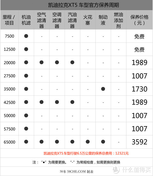 美系豪华/优惠5万 买凯迪拉克XT5值不值？