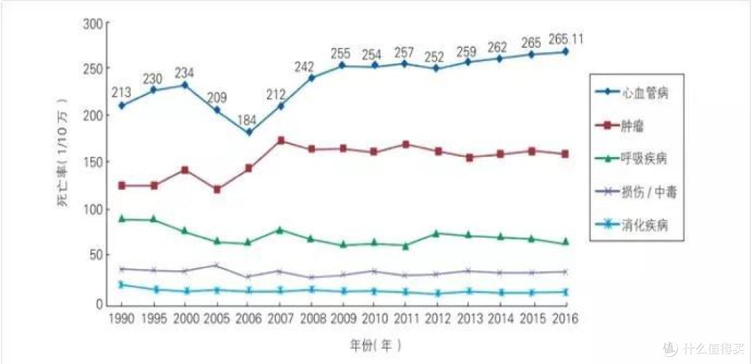 最新通知：这2款*级重疾险，又打架了！