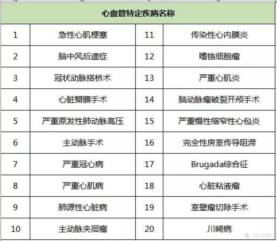 最新通知：这2款*级重疾险，又打架了！