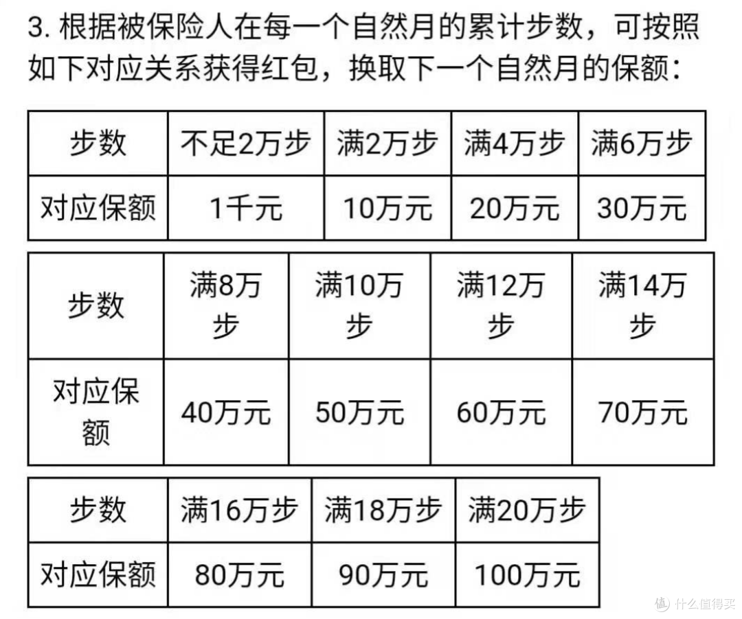 平安i动保:平安免费送的保险优缺点测评!