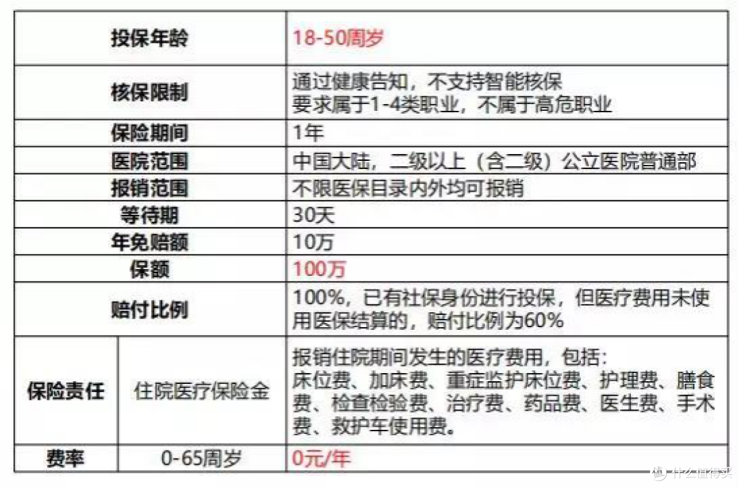 平安i动保:平安免费送的保险优缺点测评!