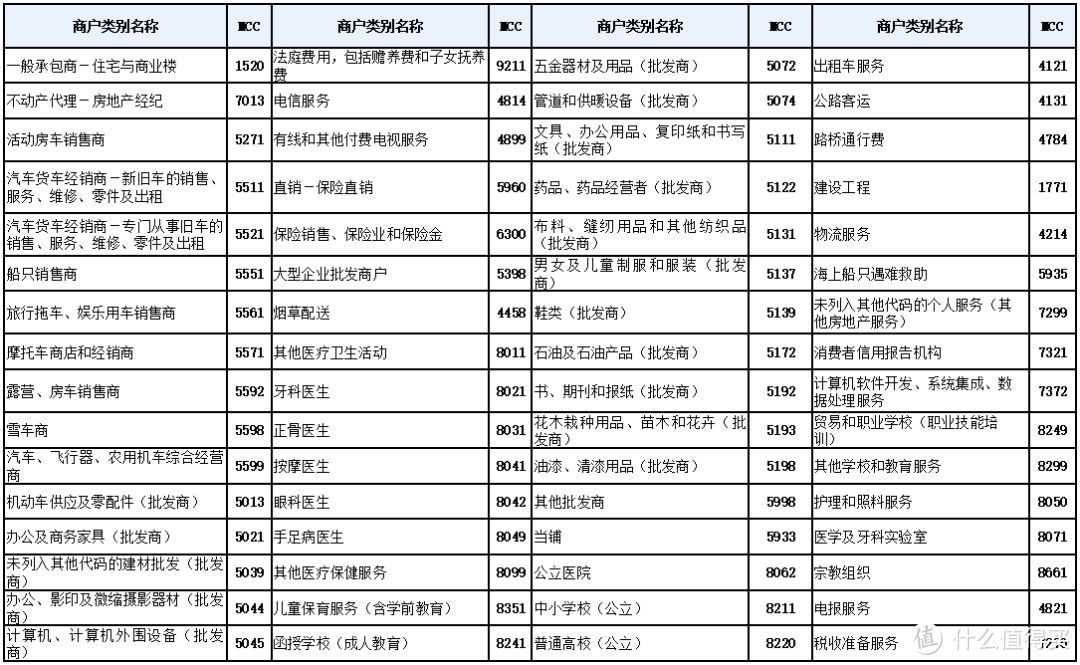 细数国内22家银行不计积分商户名单大全