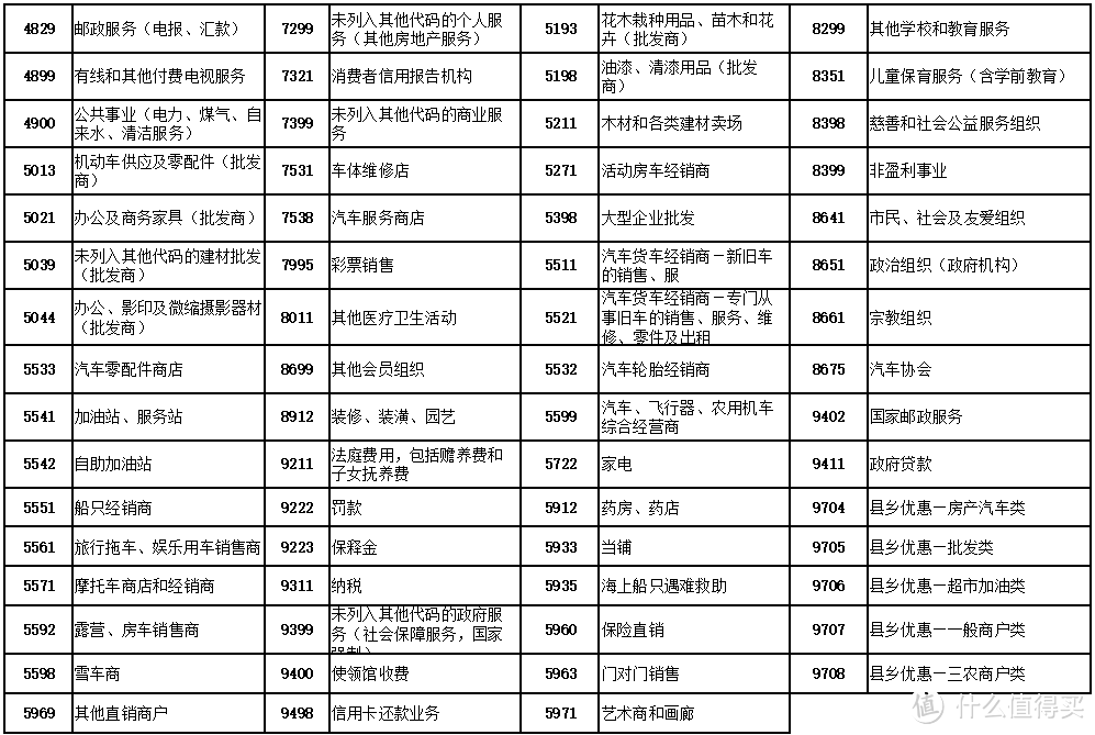 细数国内22家银行不计积分商户名单大全