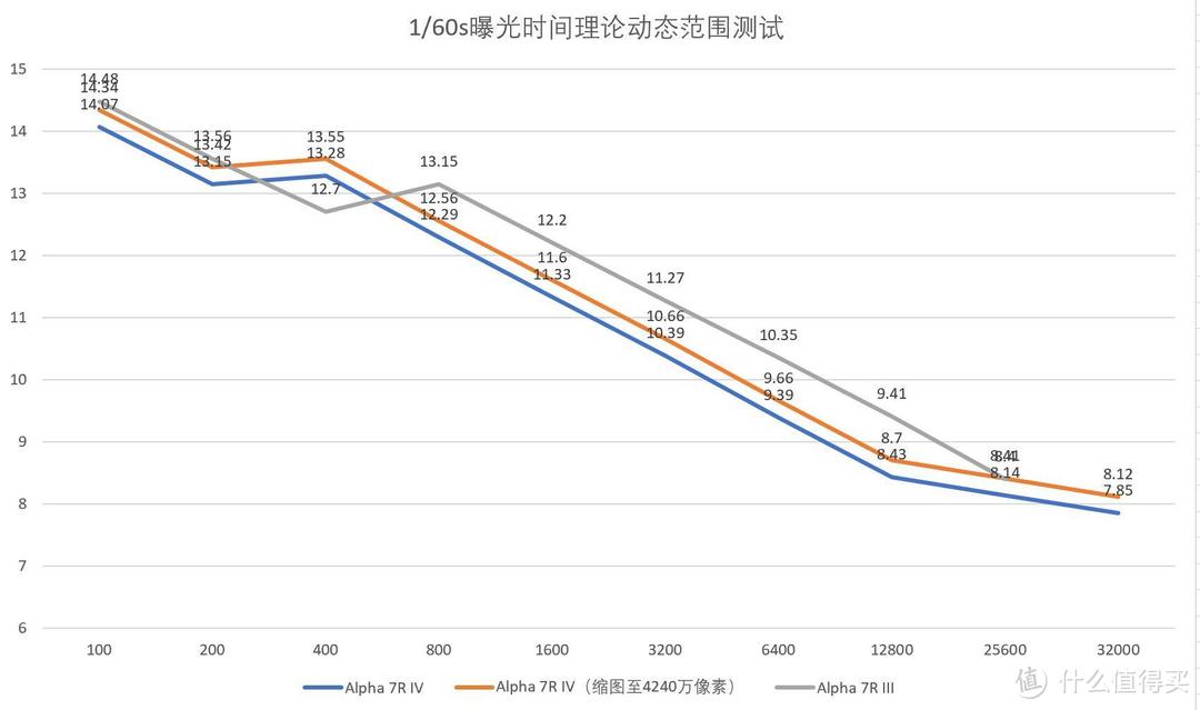 “无敌最寂寞”的全幅相机，Alpha 7R IV评测