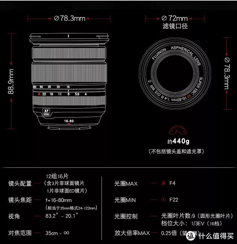 富士 XF 16-80mm F4 R OIS WR