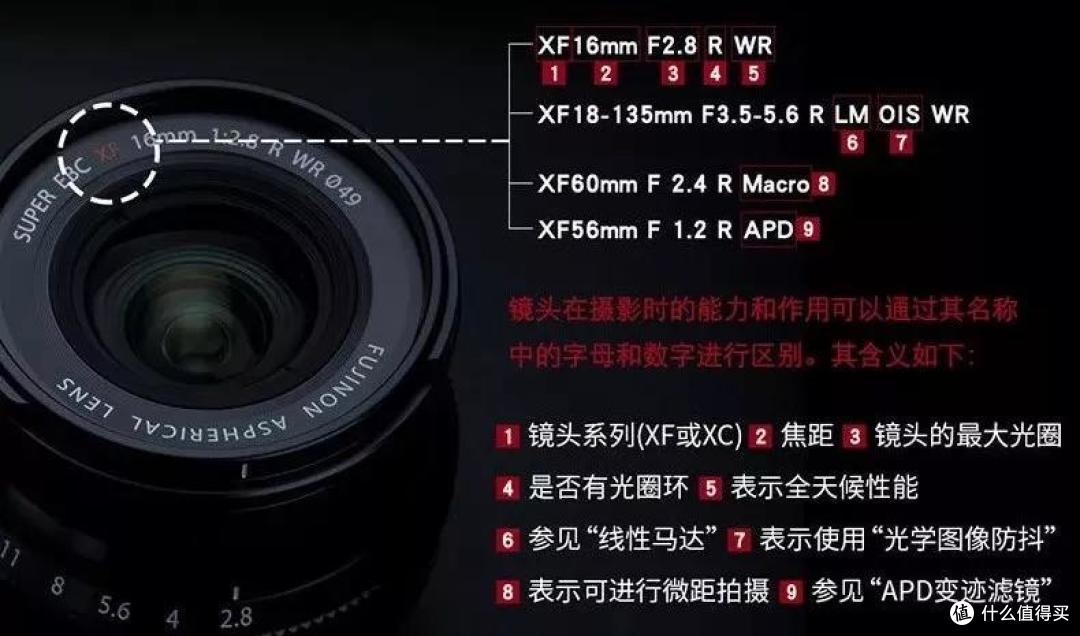 富士 XF 16-80mm F4 R OIS WR
