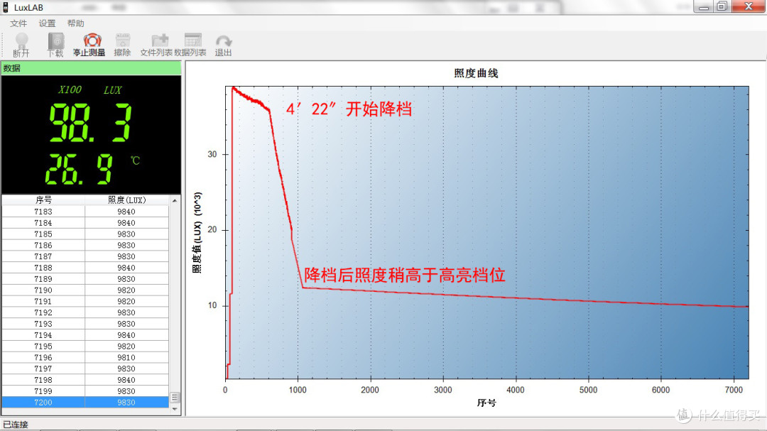 方便实用的便携照明工具——Sofirn SP40 拐角灯