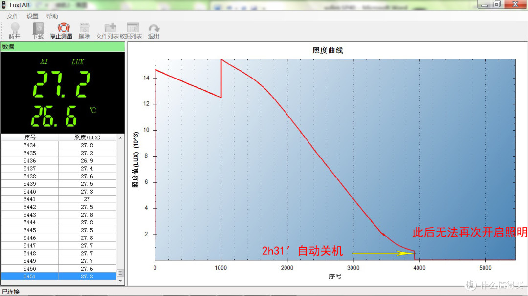 方便实用的便携照明工具——Sofirn SP40 拐角灯