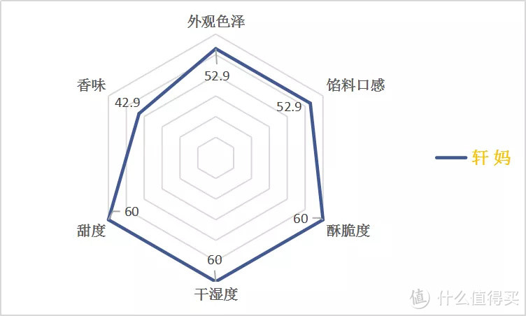 蛋黄酥盲品测评|十一家蛋黄酥Battle谁是真正MVP