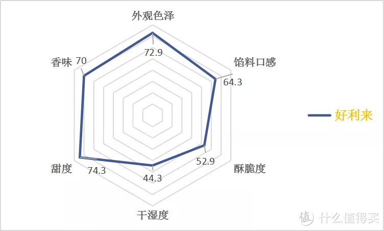 蛋黄酥盲品测评|十一家蛋黄酥Battle谁是真正MVP