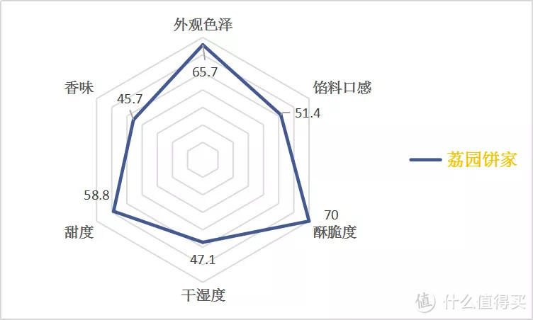 蛋黄酥盲品测评|十一家蛋黄酥Battle谁是真正MVP